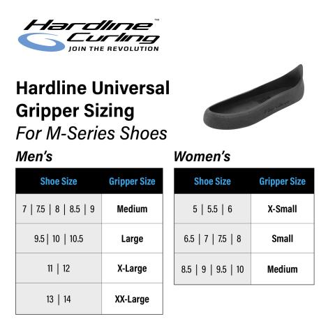 Hardline Slip-On Universal Grippers
